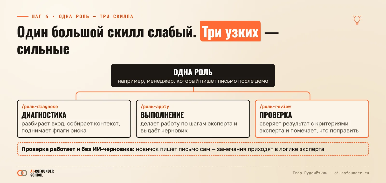 Одна роль на три скилла: диагностика, выполнение и проверка, которую можно применить и к тексту самого сотрудника