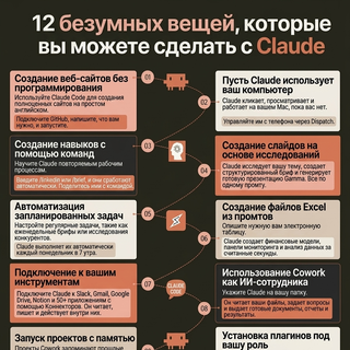 12 безумных вещей с Claude