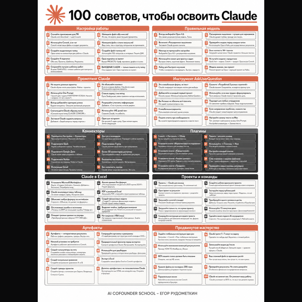 Инфографика «100 советов по Claude»: настройка работы, выбор модели, промпты, AskUserQuestion, коннекторы, плагины, Excel, артефакты