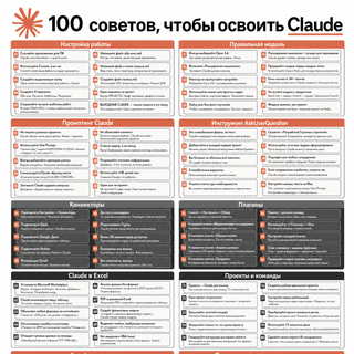 100 советов по Claude