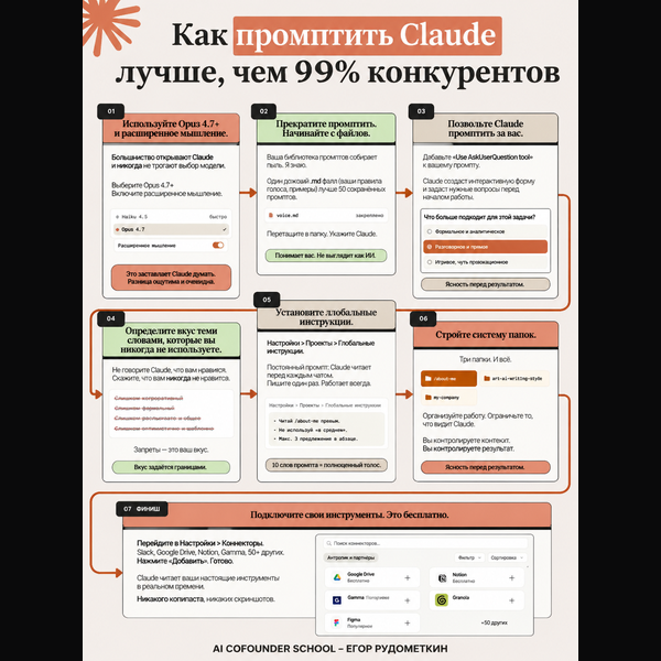 Инфографика «Как промптить Claude лучше 99%»: 7 техник промптинга — расширенное мышление, шаблоны, AskUserQuestion, коннекторы, визуальные подсказки