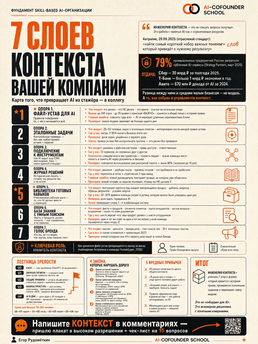 Превью плаката «7 слоёв контекста компании»